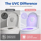 🚽 50 % RABATT NU! 💡 Smart UVC-toalettsterilisator – Effektiv sterilisering, Automatisk drift & Enkel montering ✨